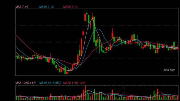 永州股票配资 半壁营收靠加盟 三度折戟A股的周六福能否圆梦港股？
