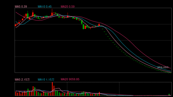 股票配资温州 将被终止上市 ST长康7月2日起停牌
