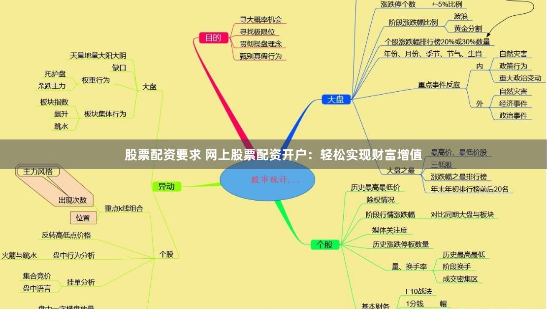 股票配资要求 网上股票配资开户：轻松实现财富增值