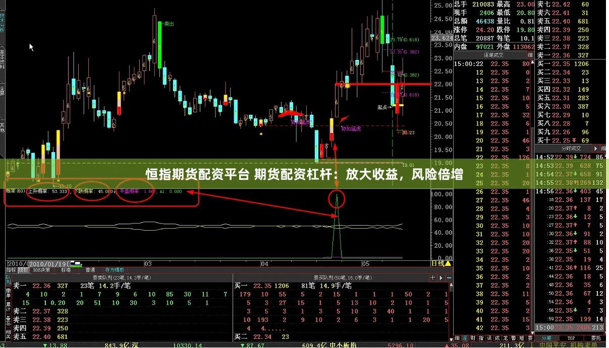 恒指期货配资平台 期货配资杠杆：放大收益，风险倍增