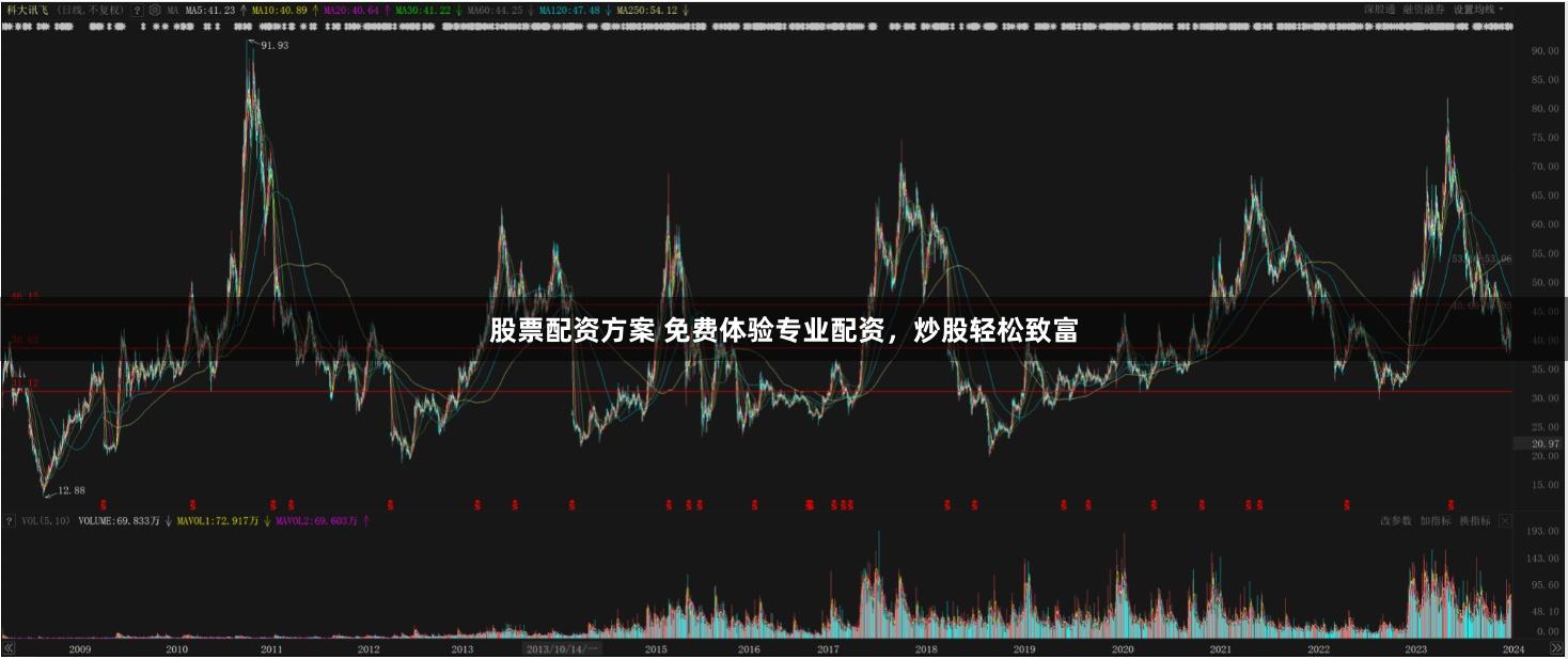 股票配资方案 免费体验专业配资，炒股轻松致富