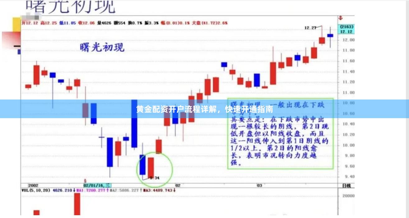 黄金配资开户流程详解，快速开通指南
