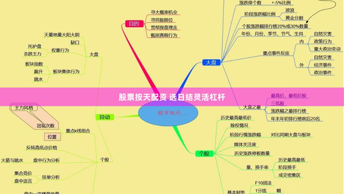 股票按天配资 选日结灵活杠杆