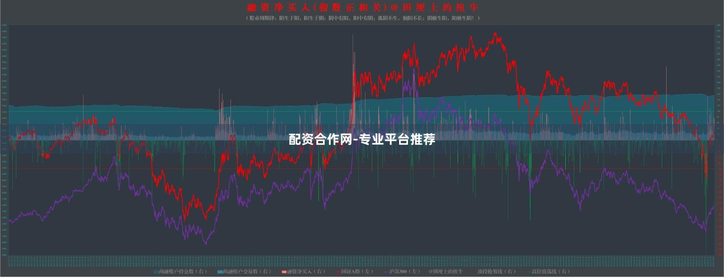 配资合作网-专业平台推荐